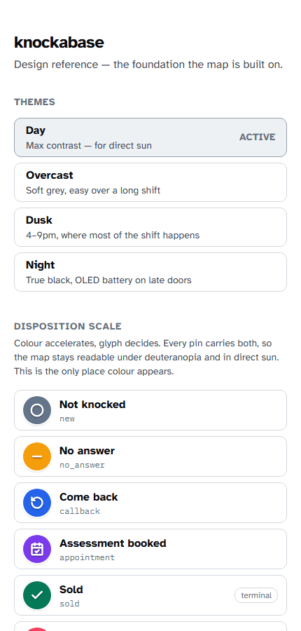 Design reference page showing four field themes and the eight-value disposition scale