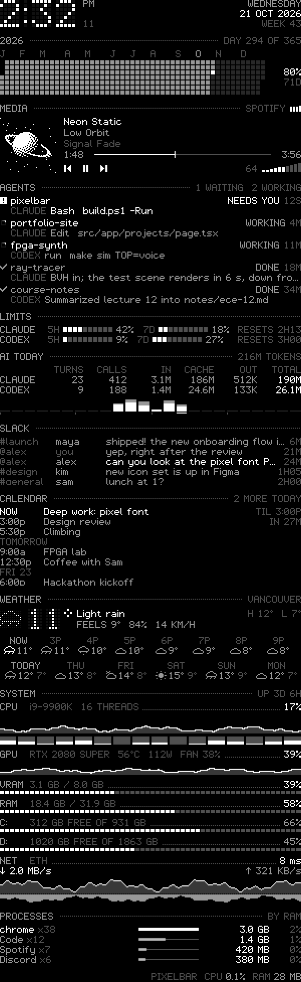 The settled column with demo data: clock, year grid, media, agent sessions, usage limits, AI usage, Slack, calendar, weather, system and processes